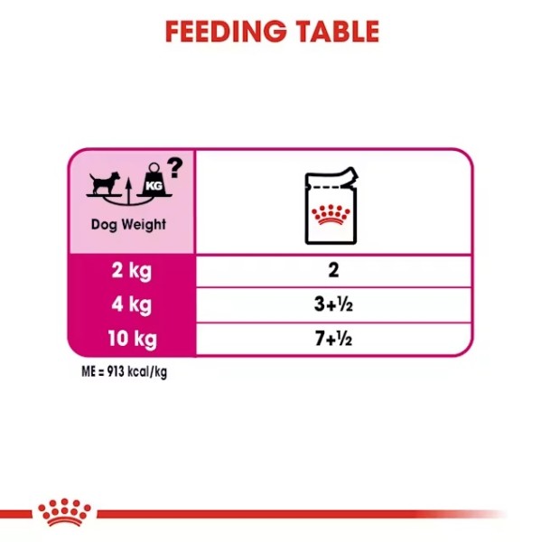 Royal Canin Exigent Loaf - Пълноценна мокра храна в пауч за кучета с капризен апетит